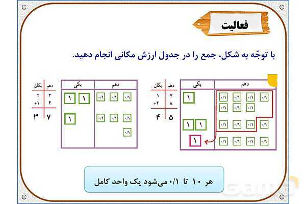 پاورپوینت ریاضی چهارم دبستان | فصل 5: ارزش مکانی عددهای اعشاری- پیش نمایش