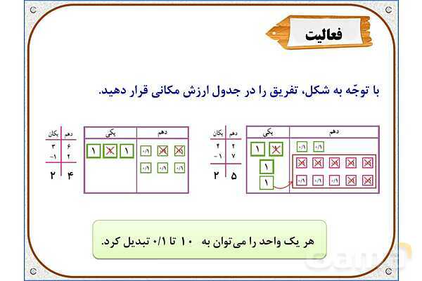 پاورپوینت ریاضی چهارم دبستان | فصل 5: ارزش مکانی عددهای اعشاری- پیش نمایش