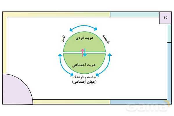 پاورپوینت تدریس درس 5: هویت | کتاب درسی هویت اجتماعی پایه دوازدهم- پیش نمایش
