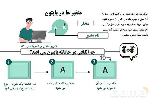 پاورپوینت پودمان 6: برنامه نویسی | درس کار و فناوری هفتم- پیش نمایش