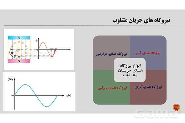 پاورپوینت آموزش پودمان 1: تولید انرژی الکتریکی کتاب دانش فنی پایه دهم الکتروتکنیک- پیش نمایش