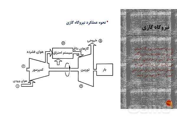 پاورپوینت آموزش پودمان 1: تولید انرژی الکتریکی کتاب دانش فنی پایه دهم الکتروتکنیک- پیش نمایش