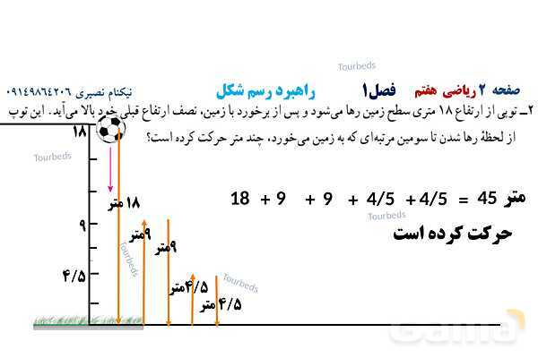 پاورپوینت ریاضی هفتم فصل اول: راهبردهای حل مسئله- پیش نمایش