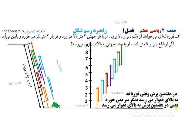 پاورپوینت ریاضی هفتم فصل اول: راهبردهای حل مسئله- پیش نمایش