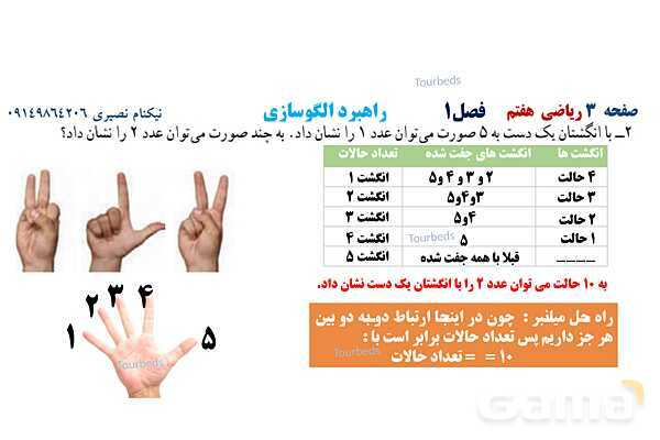 پاورپوینت ریاضی هفتم فصل اول: راهبردهای حل مسئله- پیش نمایش