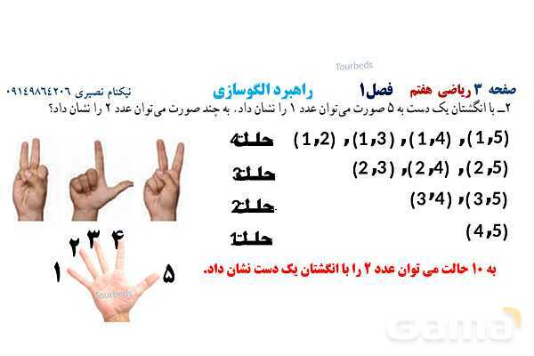 پاورپوینت ریاضی هفتم فصل اول: راهبردهای حل مسئله- پیش نمایش