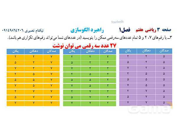 پاورپوینت ریاضی هفتم فصل اول: راهبردهای حل مسئله- پیش نمایش