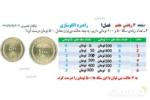 پاورپوینت ریاضی هفتم فصل اول: راهبردهای حل مسئله- پیش نمایش