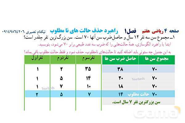 پاورپوینت ریاضی هفتم فصل اول: راهبردهای حل مسئله- پیش نمایش