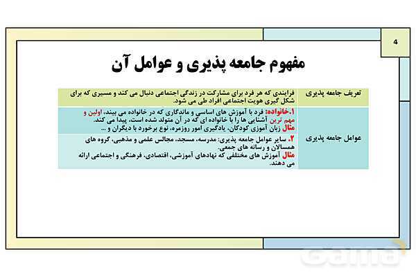پاورپوینت تدریس درس 6: بازتولید هویت اجتماعی | کتاب درسی هویت اجتماعی پایه دوازدهم- پیش نمایش
