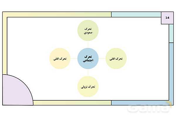 پاورپوینت تدریس درس 6: بازتولید هویت اجتماعی | کتاب درسی هویت اجتماعی پایه دوازدهم- پیش نمایش