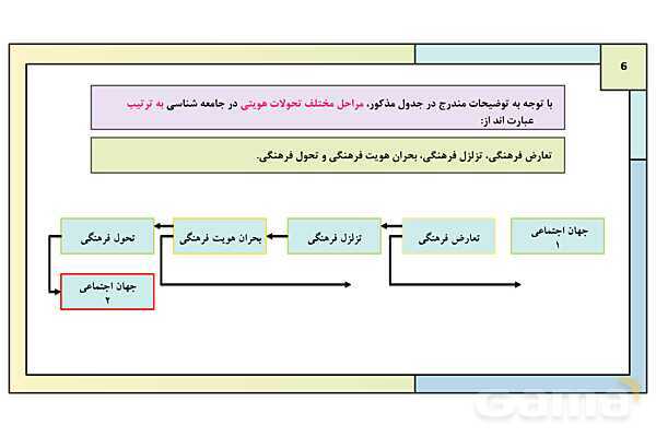 پاورپوینت تدریس درس 7: تحولات هویتی جامعه | کتاب درسی هویت اجتماعی پایه دوازدهم- پیش نمایش