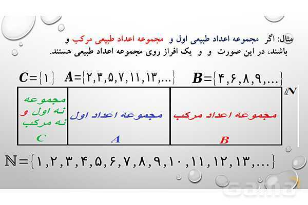 پاورپوینت فصل هفتم ریاضی 3 دوازدهم تجربی: قانون احتمال کل- پیش نمایش