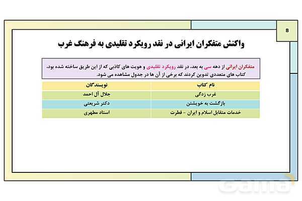 پاورپوینت تدریس درس 8: بعد فرهنگی هویت ایران | کتاب درسی هویت اجتماعی پایه دوازدهم- پیش نمایش