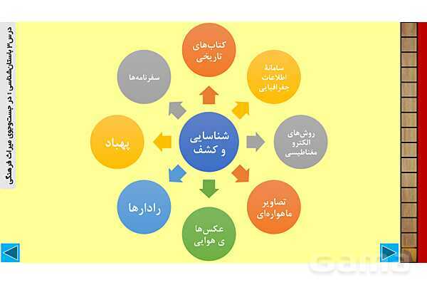 پاورپوینت درس 3 تاریخ 1: باستانشناسی؛ در جستوجوی میراث فرهنگی- پیش نمایش