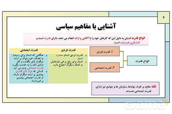 پاورپوینت تدریس درس 9: بعد سیاسی هویت ایران | کتاب درسی هویت اجتماعی پایه دوازدهم- پیش نمایش