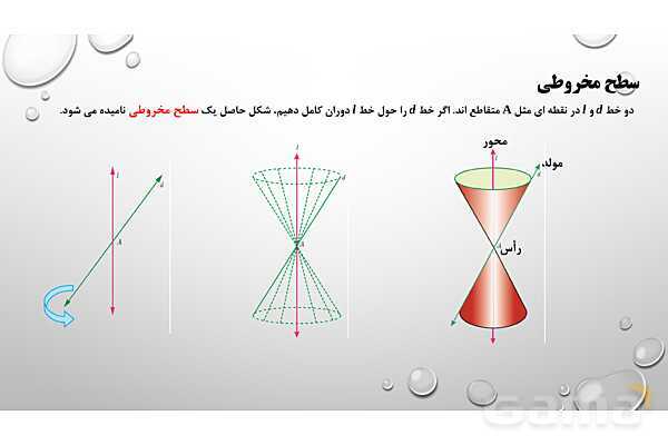 پاورپوینت فصل ششم ریاضی 3 دوازدهم تجربی: هندسه- پیش نمایش