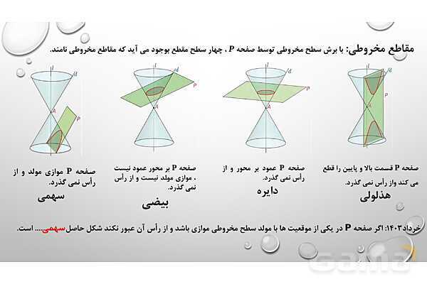 پاورپوینت فصل ششم ریاضی 3 دوازدهم تجربی: هندسه- پیش نمایش
