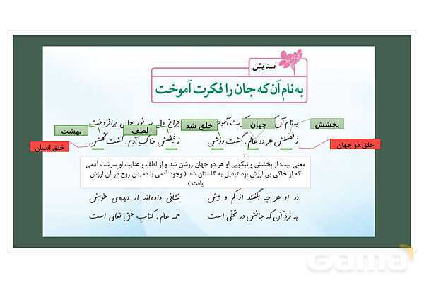 پاورپوینت آموزش درس ستایش: به نام آن که جان را فکرت آموخت | تجزیه و تحلیل کلمه به کلمه فارسی ششم- پیش نمایش