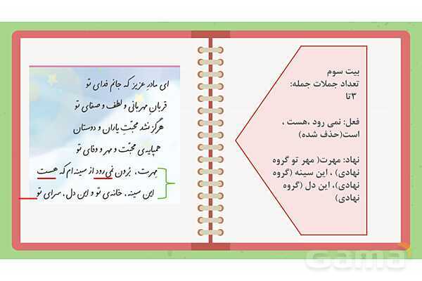 پاورپوینت آموزش شعر ای مادر عزیز | تجزیه و تحلیل کلمه به کلمه فارسی ششم- پیش نمایش
