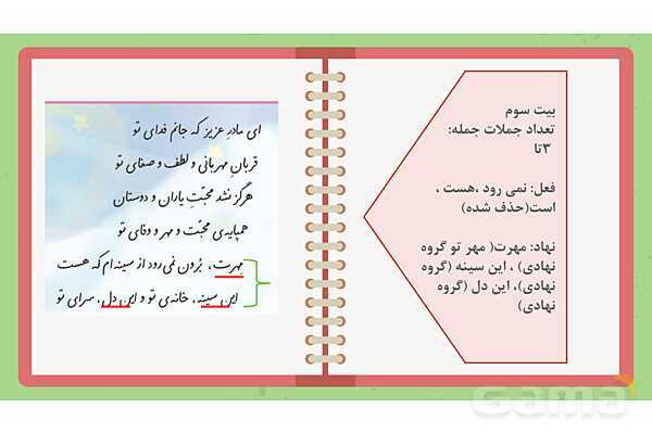 پاورپوینت آموزش شعر ای مادر عزیز | تجزیه و تحلیل کلمه به کلمه فارسی ششم- پیش نمایش