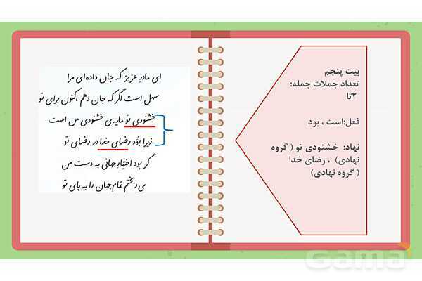 پاورپوینت آموزش شعر ای مادر عزیز | تجزیه و تحلیل کلمه به کلمه فارسی ششم- پیش نمایش