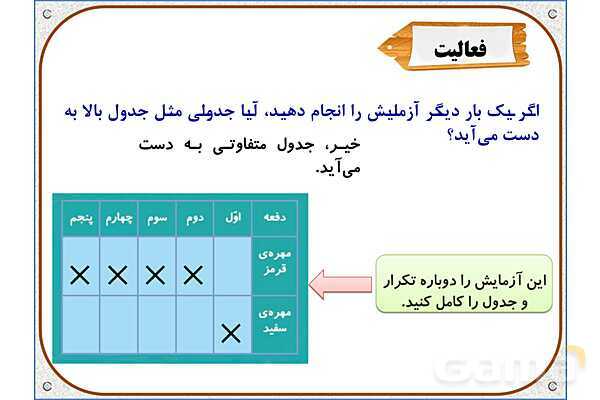 پاورپوینت ریاضی دوم دبستان | فصل 7: مفهوم احتمال- پیش نمایش