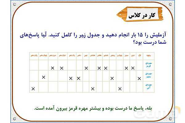 پاورپوینت ریاضی دوم دبستان | فصل 7: مفهوم احتمال- پیش نمایش