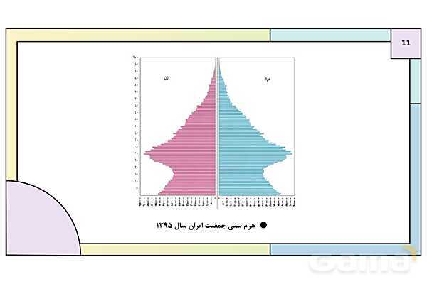 پاورپوینت تدریس درس 10: ابعاد جمعیتی و اقتصادی هویت ایران | کتاب درسی هویت اجتماعی پایه دوازدهم- پیش نمایش