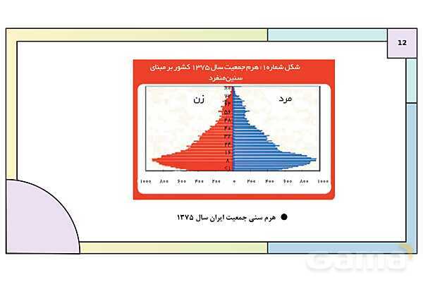 پاورپوینت تدریس درس 10: ابعاد جمعیتی و اقتصادی هویت ایران | کتاب درسی هویت اجتماعی پایه دوازدهم- پیش نمایش