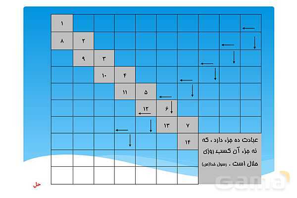 پاورپوینت آموزشی پودمان 4 درس حقوق و دستمزد پایه یازدهم- پیش نمایش