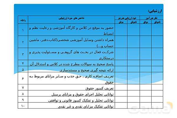 پاورپوینت آموزشی پودمان 4 درس حقوق و دستمزد پایه یازدهم- پیش نمایش