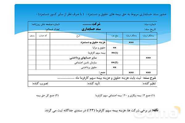 پاورپوینت آموزشی پودمان 4 درس حقوق و دستمزد پایه یازدهم- پیش نمایش