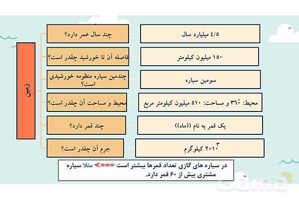 پاورپوینت آموزش درس اول مطالعات اجتماعی نهم: زمین، مهد زیبای آفزینش- پیش نمایش
