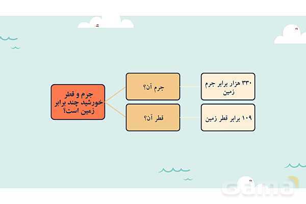 پاورپوینت آموزش درس اول مطالعات اجتماعی نهم: زمین، مهد زیبای آفزینش- پیش نمایش