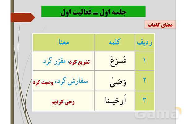 پاورپوینت کنفرانس قرآن نهم | درس اول (جلسه اول)- پیش نمایش