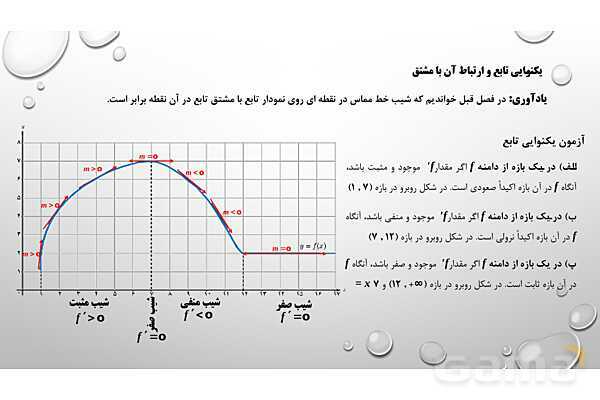 پاورپوینت فصل پنجم ریاضی 3 دوازدهم تجربی: کاربرد مشتق- پیش نمایش