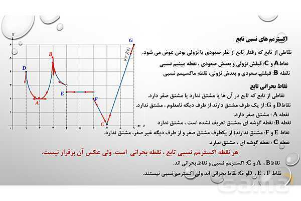 پاورپوینت فصل پنجم ریاضی 3 دوازدهم تجربی: کاربرد مشتق- پیش نمایش