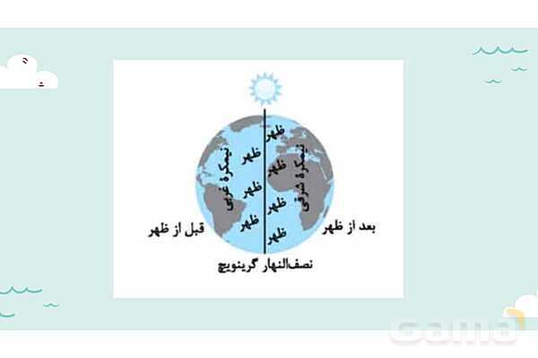 پاورپوینت آموزش درس دوم مطالعات اجتماعی نهم: حرکات زمین- پیش نمایش