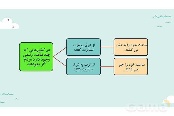 پاورپوینت آموزش درس دوم مطالعات اجتماعی نهم: حرکات زمین- پیش نمایش