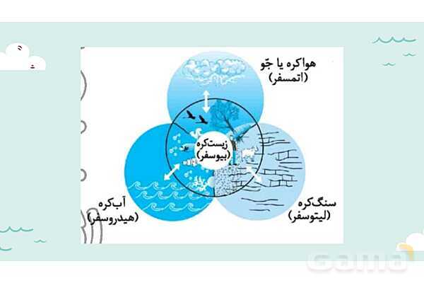 پاورپوینت آموزش درس سوم مطالعات اجتماعی نهم: چهره زمین- پیش نمایش