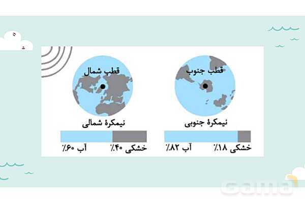 پاورپوینت آموزش درس سوم مطالعات اجتماعی نهم: چهره زمین- پیش نمایش