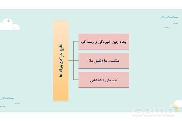 پاورپوینت آموزش درس سوم مطالعات اجتماعی نهم: چهره زمین- پیش نمایش