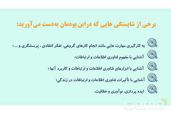 پاورپوینت پودمان 2: کاربرد فناوری اطلاعات و ارتباطات | درس کار و فناوری هفتم- پیش نمایش