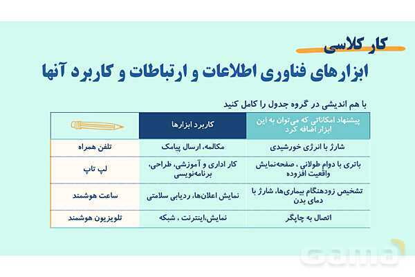 پاورپوینت پودمان 2: کاربرد فناوری اطلاعات و ارتباطات | درس کار و فناوری هفتم- پیش نمایش