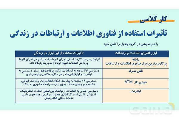 پاورپوینت پودمان 2: کاربرد فناوری اطلاعات و ارتباطات | درس کار و فناوری هفتم- پیش نمایش