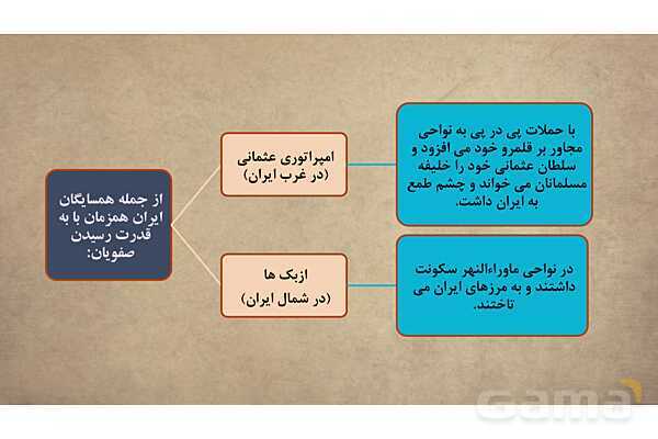 پاورپوینت آموزش درس 9 مطالعات اجتماعی نهم: ایرانی متحد و یکپارچه- پیش نمایش