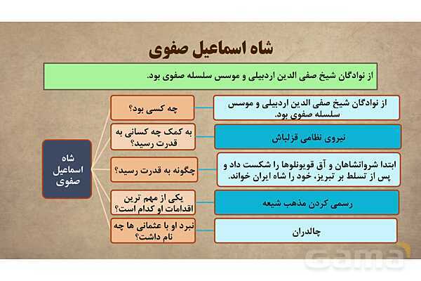 پاورپوینت آموزش درس 9 مطالعات اجتماعی نهم: ایرانی متحد و یکپارچه- پیش نمایش