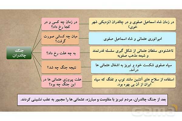 پاورپوینت آموزش درس 9 مطالعات اجتماعی نهم: ایرانی متحد و یکپارچه- پیش نمایش