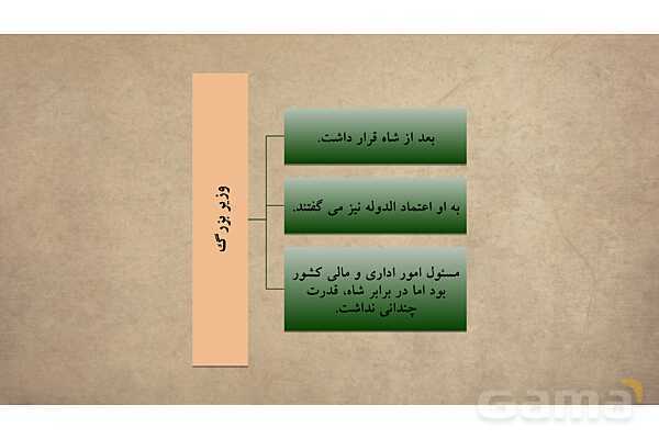 پاورپوینت آموزش درس 9 مطالعات اجتماعی نهم: ایرانی متحد و یکپارچه- پیش نمایش